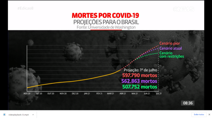 ES chega a 8.216 mortes e 405.401 casos confirmados de Covid-19