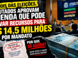 Depois das eleições, deputados aprovam emenda que pode elevar recursos parlamentares para R$ 14,5 milhões por mandato